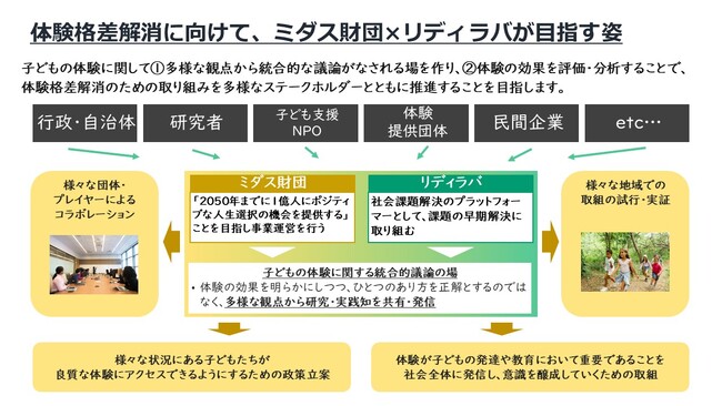 ミダス財団とリディラバ、体験格差解消に向けた協働プロジェクトを開始