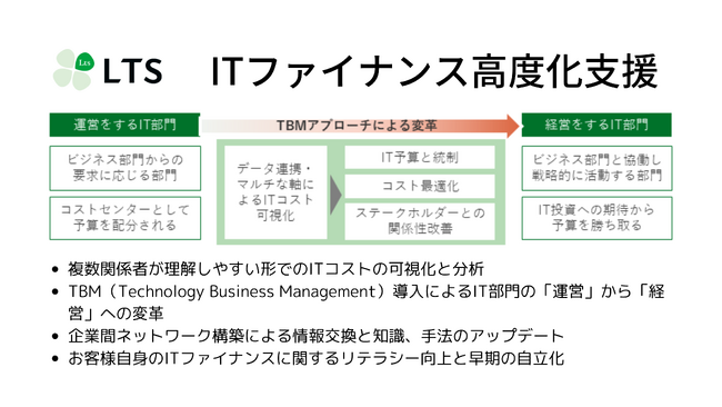 LTS、ITファイナンスの高度化支援サービスを本格開始