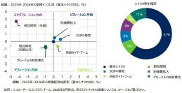 シュローダー　マクロ経済見通し（2025年4-6月期）