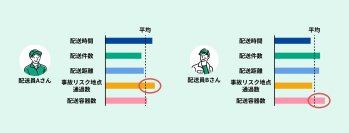 LPガス配送事業者向けに配送エリアの最適化コンサルティングサービスを開始