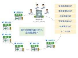 導入効果(メリット)