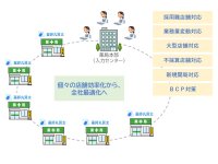 薬局業務のリソース最適化を実現　処方箋遠隔入力サービス「Pas-IS」とAI-OCR処方箋自動入力システム「薬師丸賢太」が協業を開始　～各店舗の効率化から全社最適な薬局運営の業務革新へ～