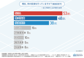 グラフ画像１