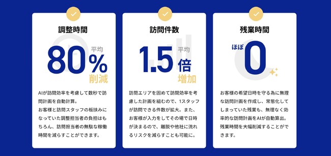 最適な訪問日時・スタッフを自動計算する新システム「ScaLe（スケール）」がIT導入補助金2025に採択。導入に伴い、補助金活用が可能に。