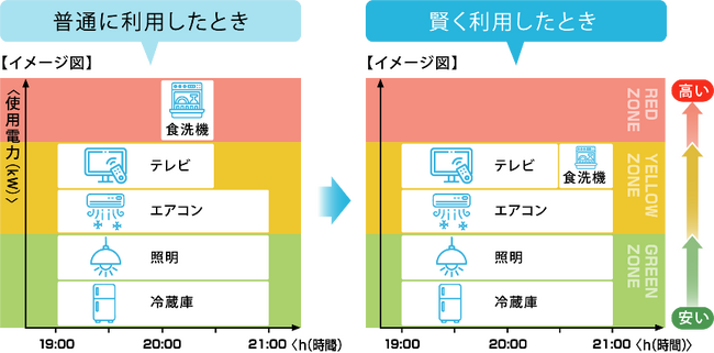 「横浜市集合住宅再生可能エネルギー電気導入促進事業」に事業プランを登録