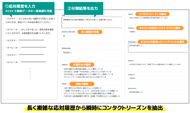 アルティウスリンク、ELYZA、「コンタクトリーズン分類LLMアプリ」を開発