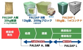 3製品構成