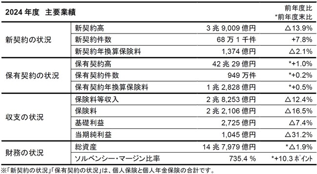 2024年度決算(案)のご報告