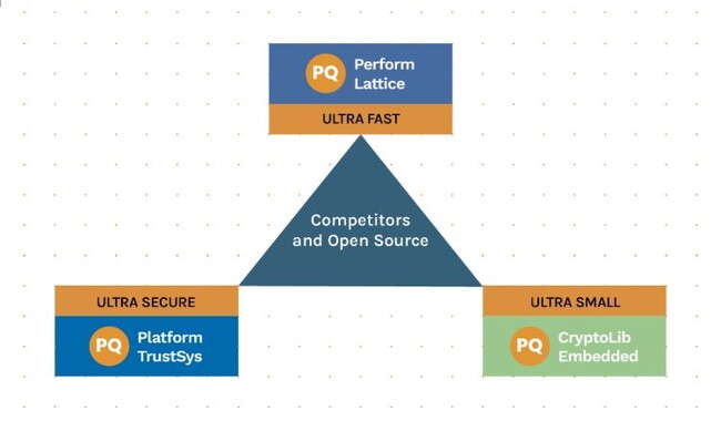 PQShield、細部に特化したポスト量子暗号（PQC）実装を提供するUltraPQ-Suiteを発表