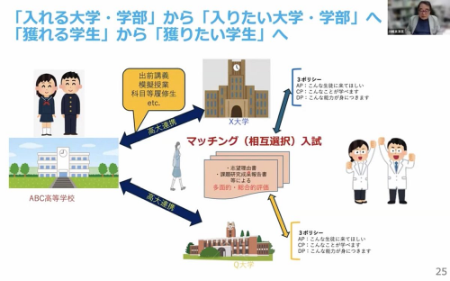 『大学入試での多面的評価の実践』セミナー動画公開のご案内 ～［大学教職員対象］入試における多面的・総合的評価導入のヒント～