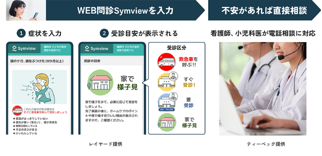 医療DXのレイヤードとメディカルコンタクトセンターのティーペックが提供する「こどもの症状 受診の目安ナビ」、小児救急医療で福岡市にて実証実験を開始