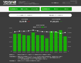 リセールバリュー総合研究所(通称：リセバ総研)