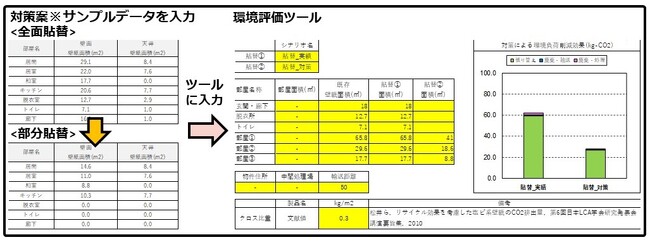 【武蔵野大学との共同研究】賃貸不動産の入退居時におけるCO2排出量削減効果を可視化へ