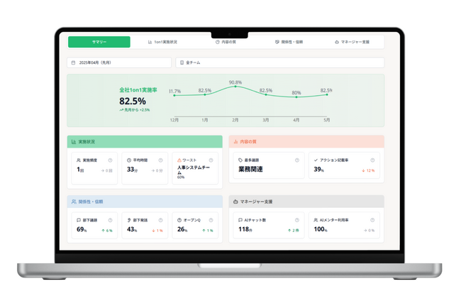【TONOME Core】ダッシュボードを大幅刷新、1on1の傾向を可視化し、戦略的人材マネジメントを支援