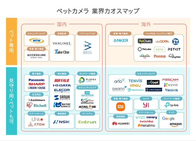 ペットカメラ業界カオスマップ｜ペットカメラ利用者の感想や予算&必要な機能もアンケート調査！