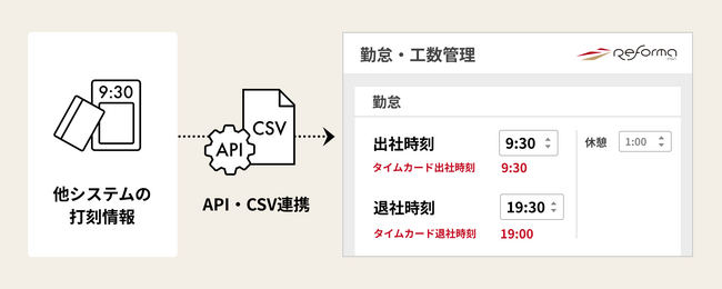 クラウド型ERP「Reforma PSA」、勤怠管理機能を強化