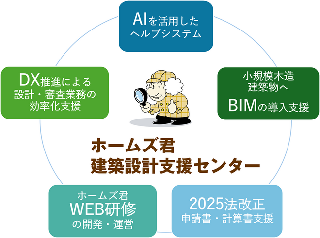 株式会社インテグラル、つくば市に「ホームズ君建築設計支援センター」を2025年6 月に開設