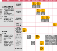 PwC Japan、SSBJ対応支援のグループ横断組織を組成