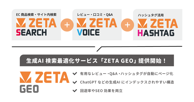 ECサイトの生成AI検索最適化(GEO)サービス「ZETA GEO」の提供を開始