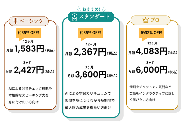 AI英語学習アプリ「レシピー」有料プラン(旧名称:プレミアムプラン)改定のお知らせ