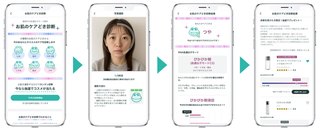 パーフェクト社が@cosmeアプリ新機能「肌遺伝子モード判定」に技術提供
