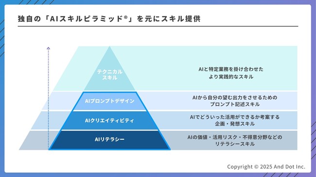 四国の広告大手、セーラー広告に「AIを活用した包括的なDXをご支援」
