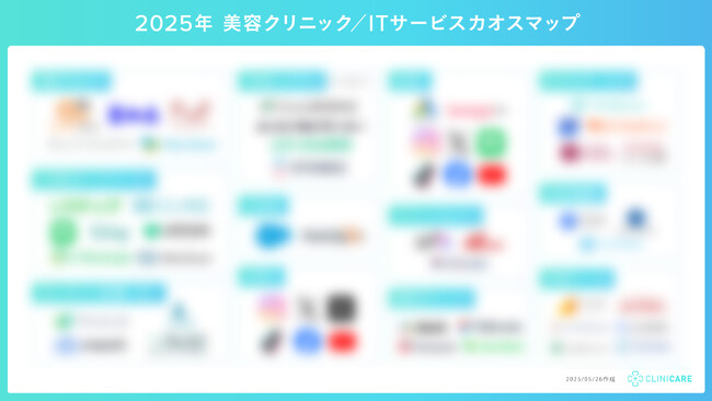 美容クリニックのITサービスカオスマップ【2025年版】を公開(12カテゴリー/57種類)