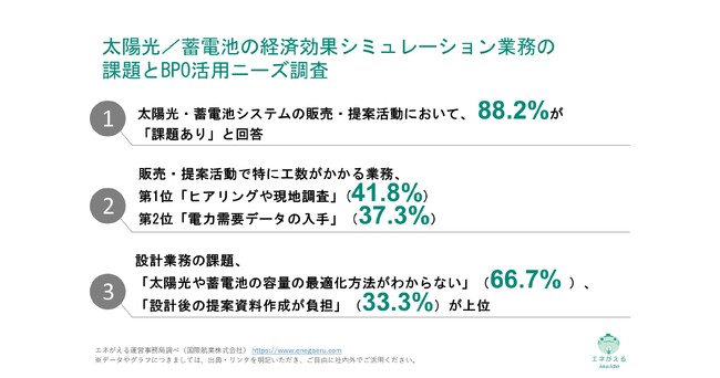 [独自レポートVol.28]【太陽光・蓄電池販売企業の