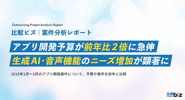 アプリ開発予算が前年比2倍に急伸 | 生成AI・音声機能のニーズ増加が顕著に【比較ビズ調査】