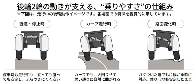 FreeMile“乗りやすい三輪”電動スクーター技術で特許取得！