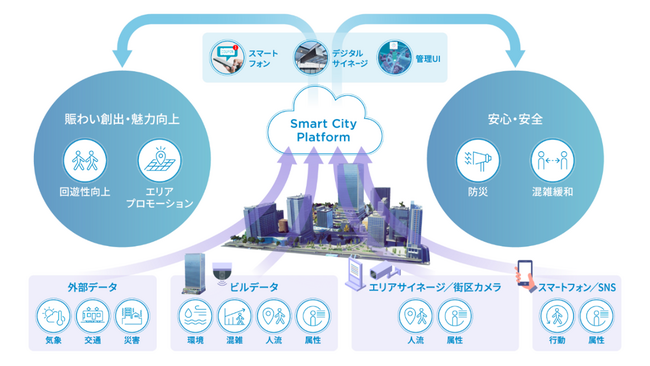 竹芝地区でリアルタイムデータを活用した　地域課題解決への取り組みを本格展開