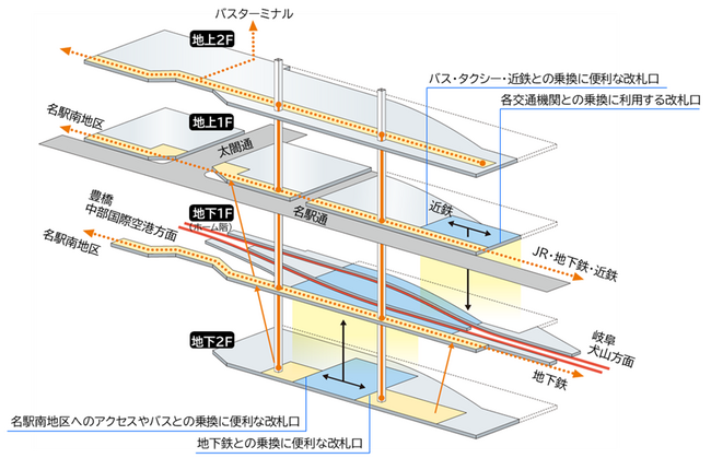 名鉄名古屋駅再整備計画について