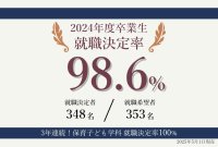東洋英和女学院大学が2024年度卒業生の就職決定率を98.6％と公表、保育子ども学科は3年連続100%に ― 多様な進路で社会に羽ばたく学生たち