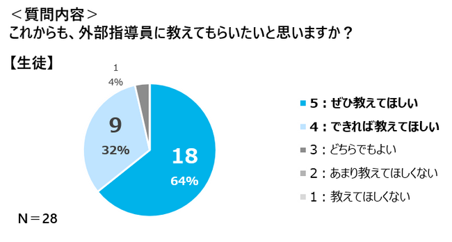 【開催レポート】東邦ガスと尾張旭市が「部活動改革に係る実証実験の報告会」を開催