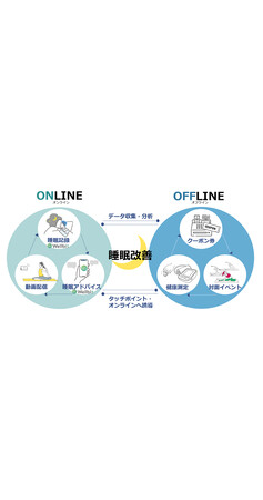 「駅利用者の健康意識・行動の変化に関する実証実験」で、約8割が睡眠課題を改善