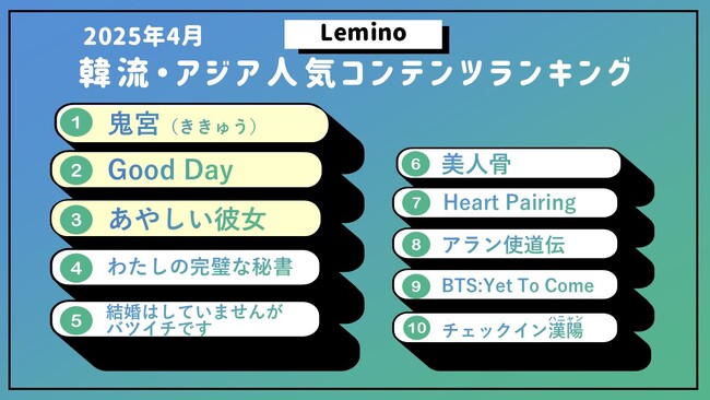 4月のLemino韓流・アジア人気ランキング発表！！’大蛇’×’巫女’の異色ファンタジーロマンス時代劇『鬼宮（ききゅう）』が第1位！