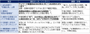 プロジェクト背景_5つの視点
