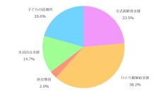 災害備蓄品（食料品）を全国の支援団体へ寄付 - フードロス削減と地域支援に貢献