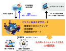 おまかせサポートイメージ図