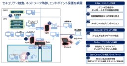 製造業におけるOT環境向けにTXOneセキュリティソリューションの販売を開始