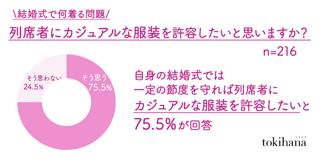 結婚式の列席衣装で意外な事実が判明！主催者の7割がカジュアルを許容したいのにできないのは、○○層の存在