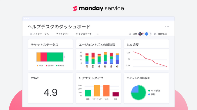 monday.com が AI エンタープライズサービス管理プラットフォームである monday service の正式リリースを発表