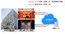 <本実証のイメージ図>