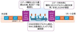 <技術的特長のイメージ図>