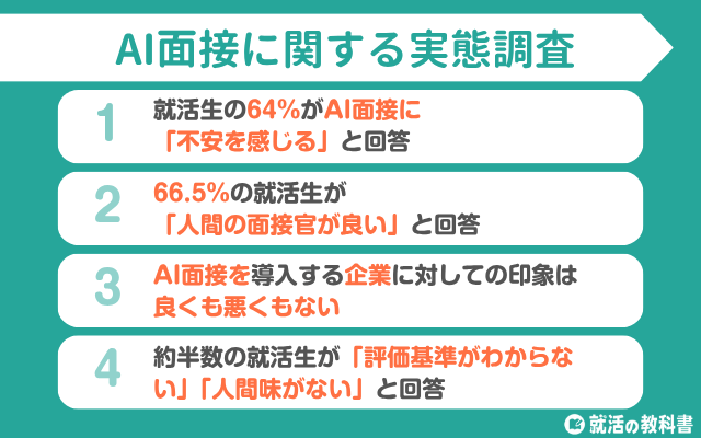 【調査レポート】AI面接に不安を感じる就活生は64％ | 約半数が評価基準がわからないとの声