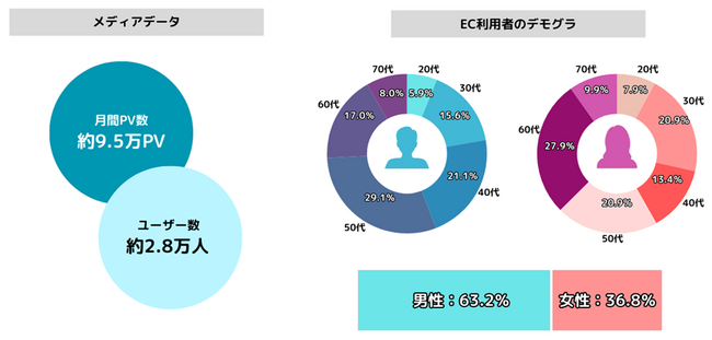 ECサイト「HESTA LIFE(ヘスタライフ)」にて、タイアップ記事パートナーを募集中