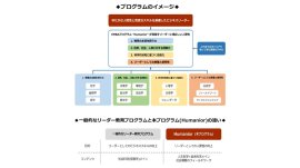 EMBAプログラムイメージ