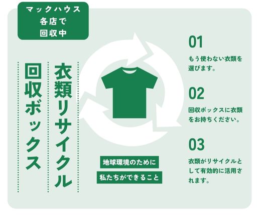 衣料品回収サービスの仕組みを刷新