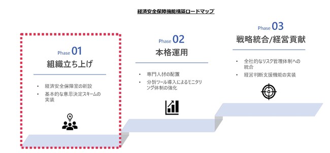 FRONTEO、「経済安全保障室」立ち上げを支援するコンサルティングサービスを提供開始