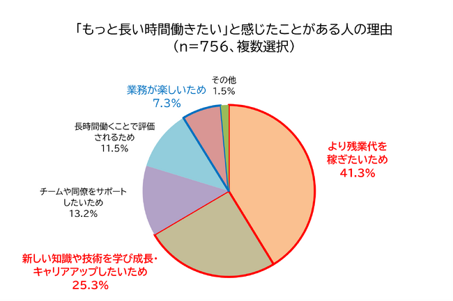 【プレスリリース】企業の働き方改革に関する実態調査(2024年度版)